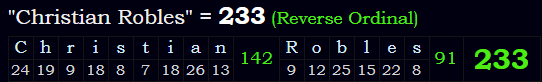 "Christian Robles" = 233 (Reverse Ordinal)