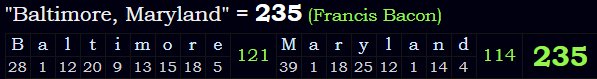 "Baltimore, Maryland" = 235 (Francis Bacon)