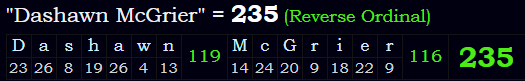 "Dashawn McGrier" = 235 (Reverse Ordinal)