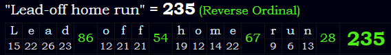 "Lead-off home run" = 235 (Reverse Ordinal)