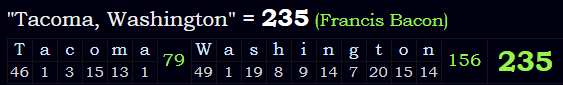 "Tacoma, Washington" = 235 (Francis Bacon)