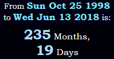 235 Months, 19 Days