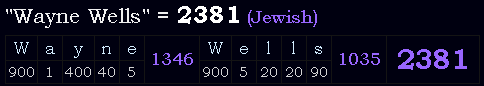 "Wayne Wells" = 2381 (Jewish)