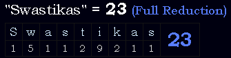 "Swastikas" = 23 (Full Reduction)