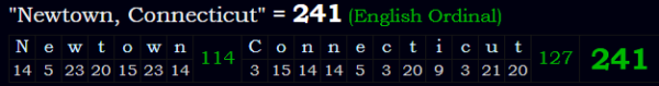 "Newtown, Connecticut" = 241 (English Ordinal)