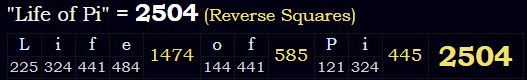 "Life of Pi" = 2504 (Reverse Squares)