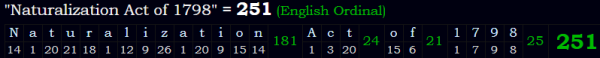 "Naturalization Act of 1798" = 251 (English Ordinal)