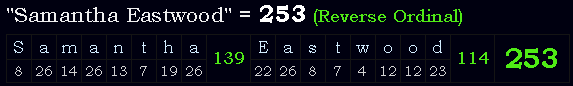 "Samantha Eastwood" = 253 (Reverse Ordinal)