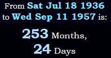 253 Months, 24 Days