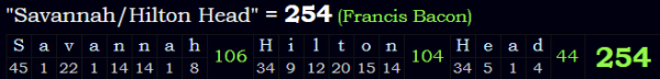 "Savannah/Hilton Head" = 254 (Francis Bacon)