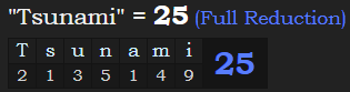 "Tsunami" = 25 (Full Reduction)