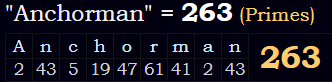 "Anchorman" = 263 (Primes)