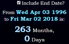 263 months