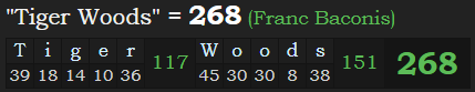 "Tiger Woods" = 268 (Franc Baconis)