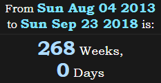 268 Weeks, 0 Days