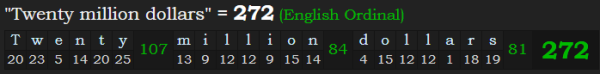 "Twenty million dollars" = 272 (English Ordinal)