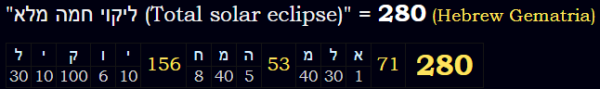 "ליקוי חמה מלא (Total solar eclipse)" = 280 (Hebrew Gematria)