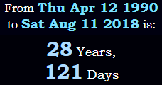 28 Years, 121 Days