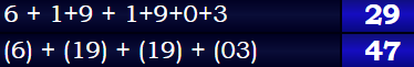 6 + 1+9 + 1+9+0+3 = 29 & (6) + (19) + (19) + (03) = 47