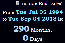 290 Months, 0 Days