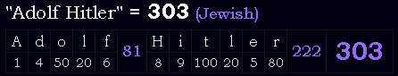 "Adolf Hitler" = 303 (Jewish)
