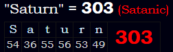 "Saturn" = 303 (Satanic)