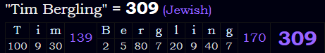 "Tim Bergling" = 309 (Jewish)