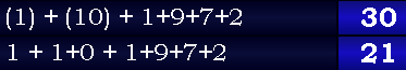 (1) + (10) + 1+9+7+2 = 30 & 1 + 1+0 + 1+9+7+2 = 21