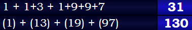 1 + 1+3 + 1+9+9+7 = 31 & (1) + (13) + (19) + (97) = 130