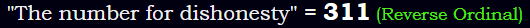 "The number for dishonesty" = 311 (Reverse Ordinal)