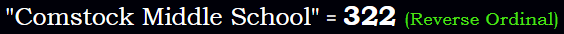 "Comstock Middle School" = 322 (Reverse Ordinal)