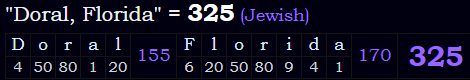 "Doral, Florida" = 325 (Jewish)