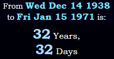 32 Years, 32 Days