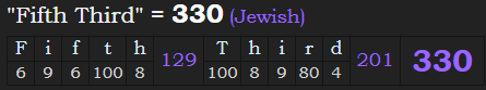 "Fifth Third" = 330 (Jewish)