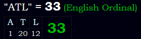 "ATL" = 33 (English Ordinal)