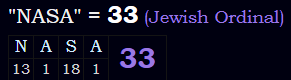 "NASA" = 33 (Jewish Ordinal)