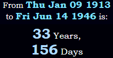 33 Years, 156 Days