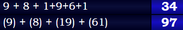 9 + 8 + 1+9+6+1 = 34 & (9) + (8) + (19) + (61) = 97