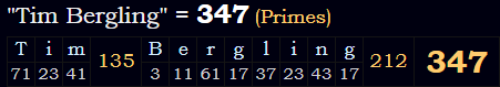 "Tim Bergling" = 347 (Primes)