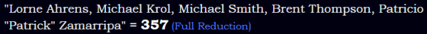 "Lorne Ahrens, Michael Krol, Michael Smith, Brent Thompson, Patricio "Patrick" Zamarripa" = 357 (Full Reduction)