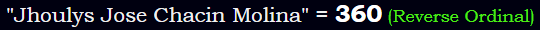 "Jhoulys Jose Chacin Molina" = 360 (Reverse Ordinal)