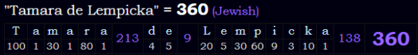 "Tamara de Lempicka" = 360 (Jewish)