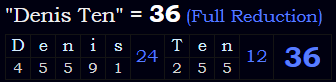 "Denis Ten" = 36 (Full Reduction)