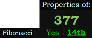 377 is the 14th Fibonacci number