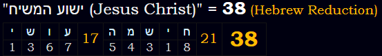 "ישוע המשיח (Jesus Christ)" = 38 (Hebrew Reduction)