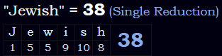 "Jewish" = 38 (Single Reduction)