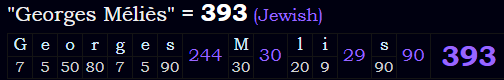 "Georges Méliès" = 393 (Jewish)
