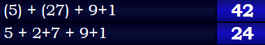 (5) + (27) + 9+1 = 42 & 5 + 2+7 + 9+1 = 24