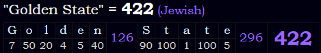 "Golden State" = 422 (Jewish)