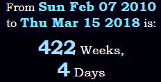 422 Weeks, 4 Days